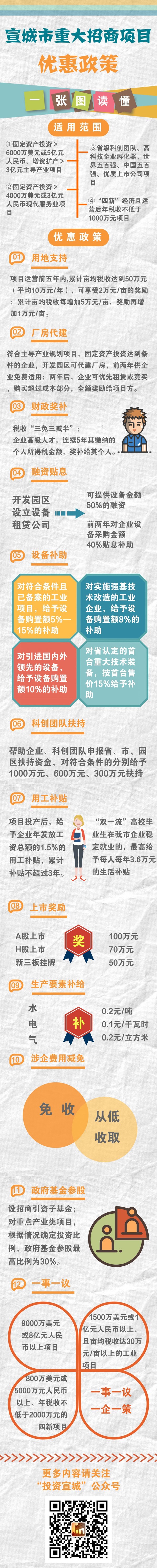 重大招商引资项目优惠政策图解.jpg